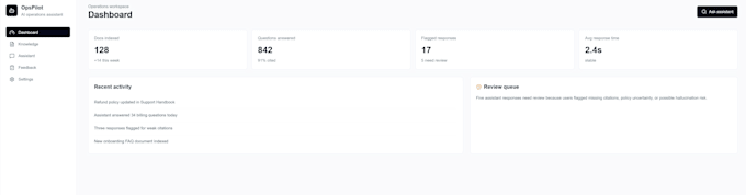 build a custom ai coded web app mvp, website, or automation
