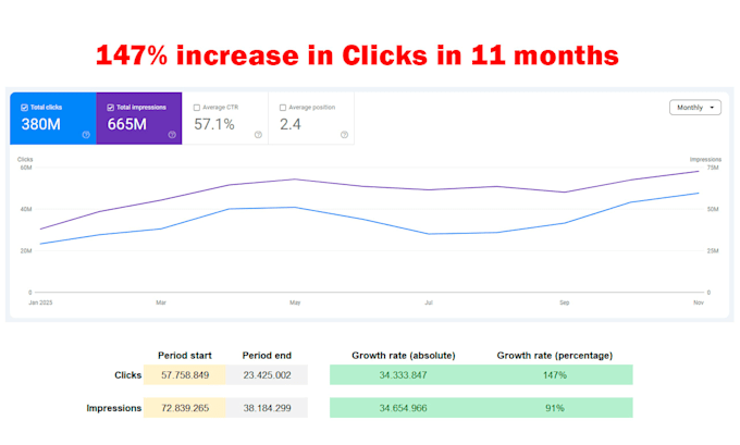 do technical SEO and GEO for your website