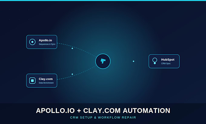 setup apollo io automation, clay com and hubspot crm workflows