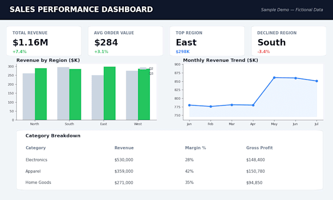 clean, analyze, and visualize your data in excel, power bi, or sql