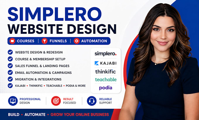 design simplero website, kajabi website redesign, course funnel and automation