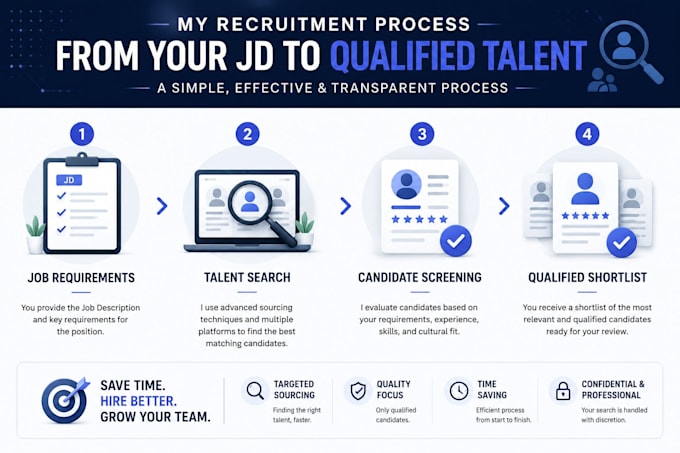 source and shortlist qualified IT and tech candidates