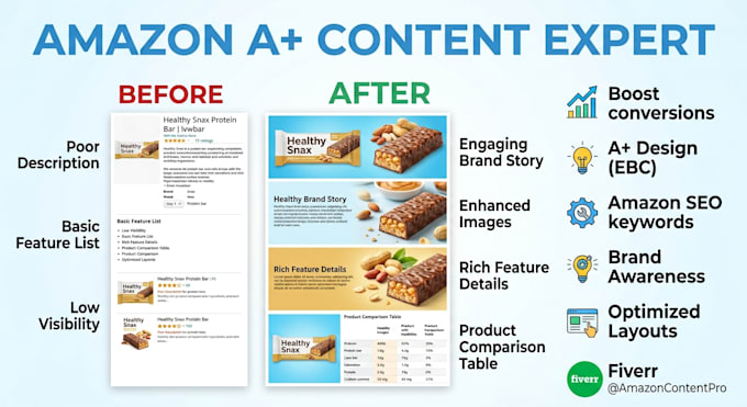 create amazon a plus content, ebc, design, brand for amazon plus