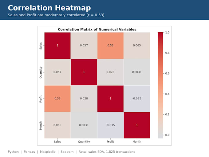do exploratory data analysis eda with python pandas and visualizations