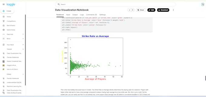 do data cleaning, analysis and eda using python pandas
