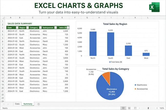 create excel pivot tables, charts and summary reports