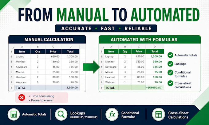 create excel formulas and automated spreadsheets