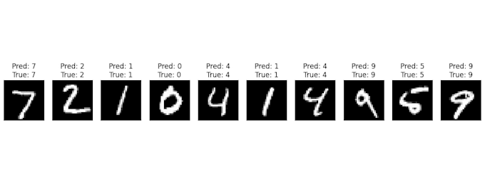 build a custom image classification model using pytorch