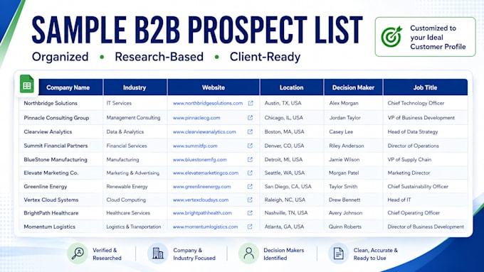 generate targeted b2b leads and build prospect lists
