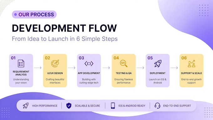 develop a live shopping e commerce marketplace app like whatnot
