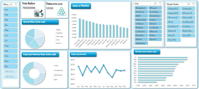 create excel pivot table, KPI, chart and graph