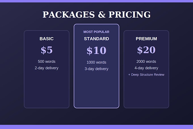 proofread and edit your arabic or english text