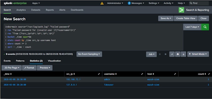 write custom siem detection rules
