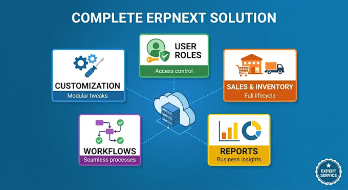 install, setup and customize erpnext for your business