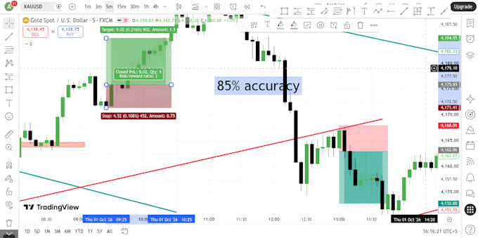 be yours forex mentor,forex trading strategy