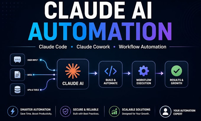 build claude ai , claude code workflows, and claude cowork