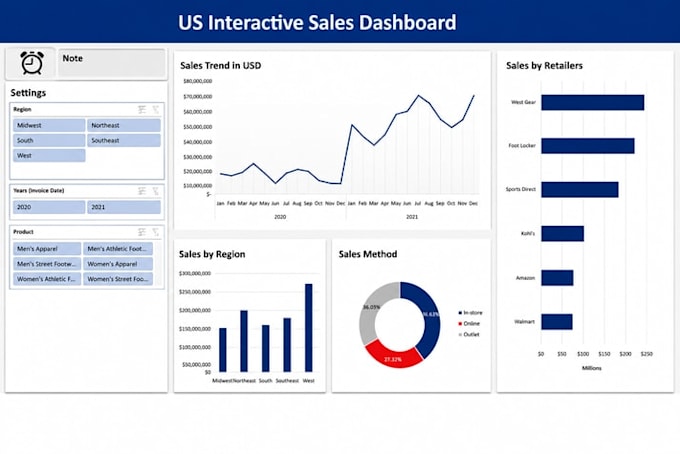 create a professional excel dashboard and sales report