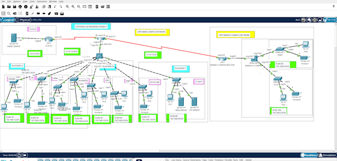 do cisco packet tracer labs, network design, and troubleshooting
