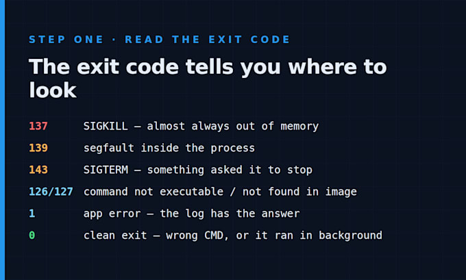 fix your docker container crash, restart loop or build error