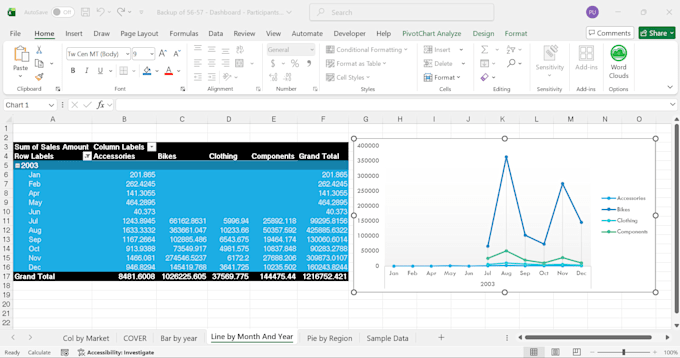 do your microsoft excel formulas, charts, and create excel dashboards