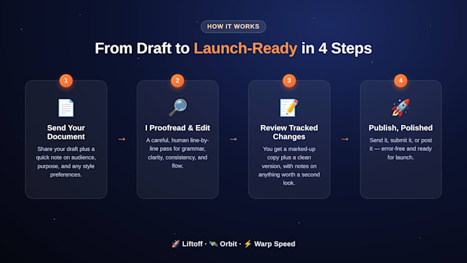 proofread and edit your writing to launch it error free