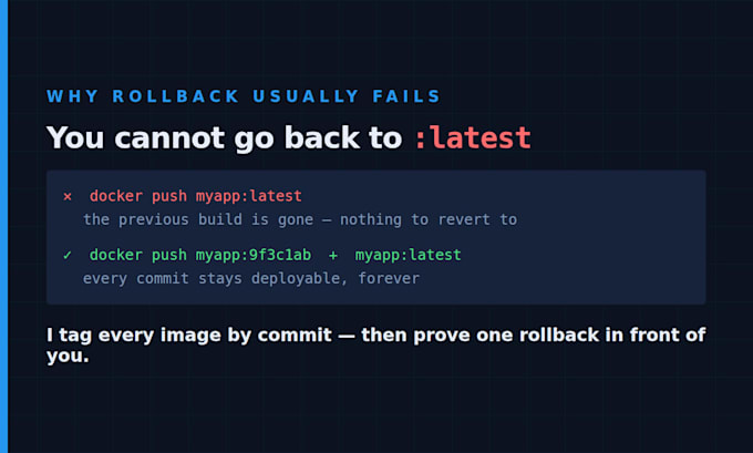set up ci cd pipeline with docker and rollback