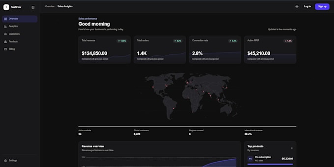 build a responsive react dashboard or web application