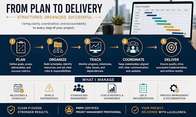 manage and coordinate your business or technology project