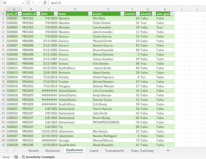 do data cleaning wrangling and formatting in excel