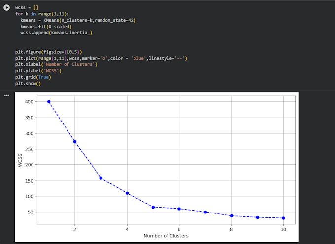 do data analysis python visualization