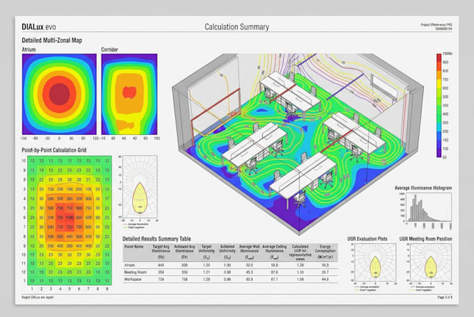 design and calculate lighting in dialux evo