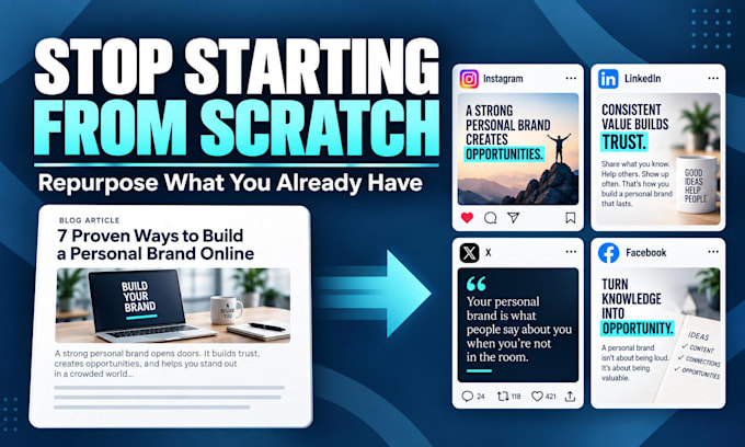 repurpose your content into on brand social media posts
