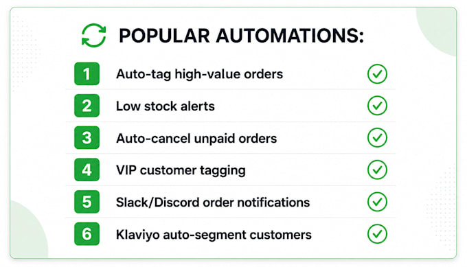 automate your shopify store with shopify flow