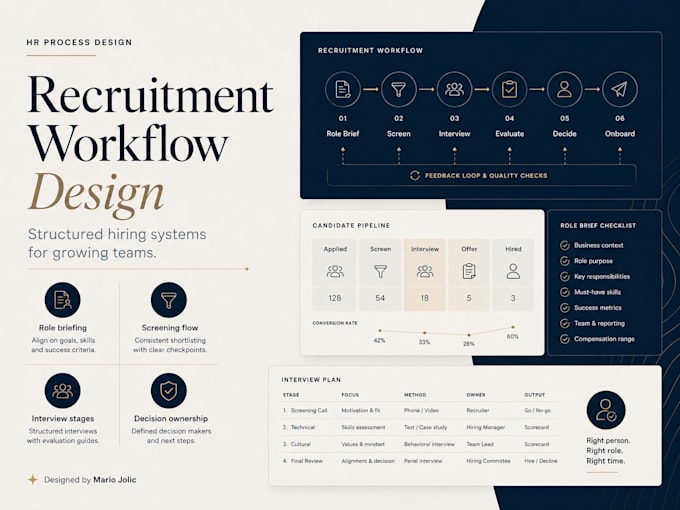 create HR sops and employee onboarding systems