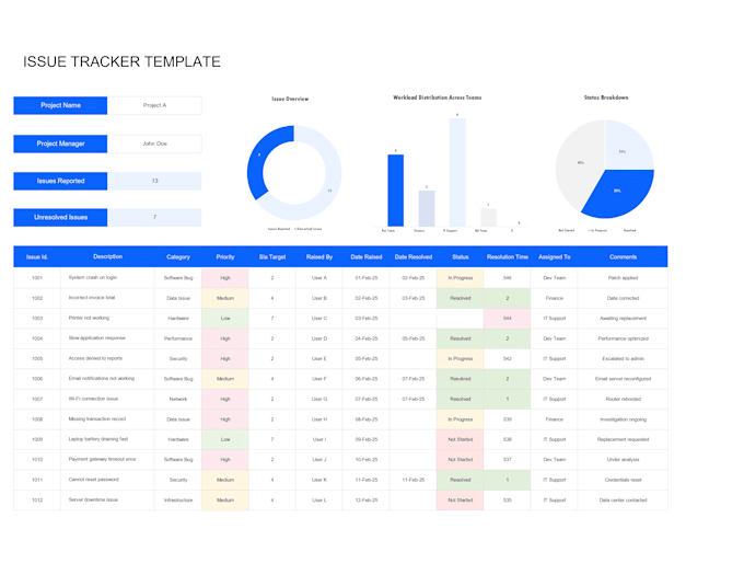 be your power bi dashboard and data visualization expert