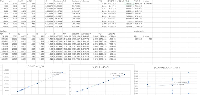 create and format excel spreadsheets