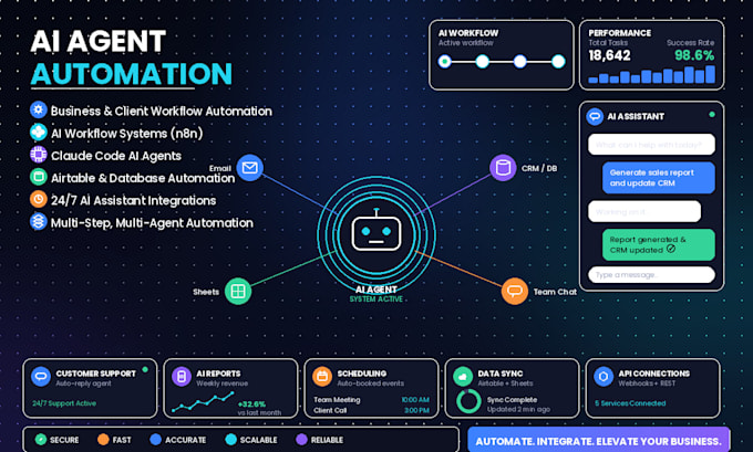 build ai agent and automation with claude code and n8n