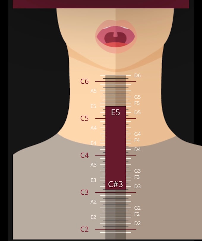 record a youthful american voice over for you