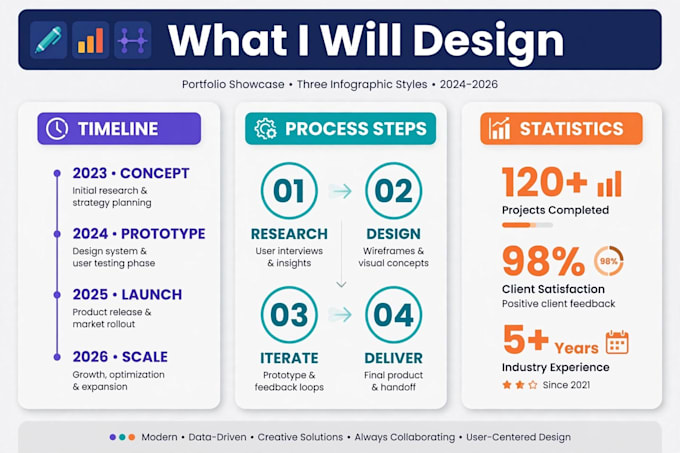 do modern infographic design