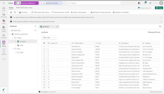 design microsoft fabric lakehouse, data pipelines, and enterprise analytics