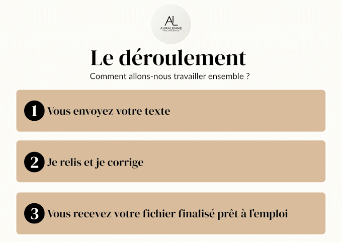 proofread and edit your french text