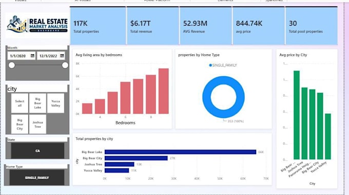 do data analysis using excel sql python and power bi