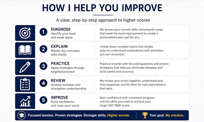 tutor you for the sat reading and writing section