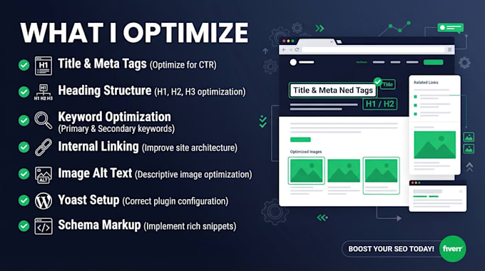 do on page SEO for your wordpress website