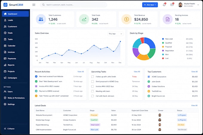 build a complete custom CRM using laravel PHP mysql