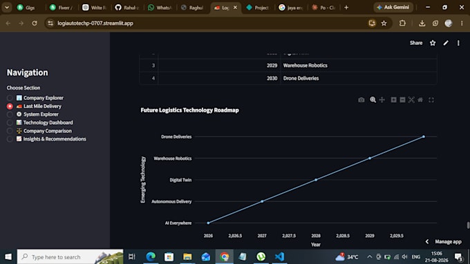 create an interactive data analytics dashboard and report