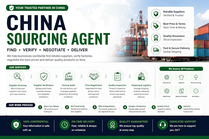 source reliable suppliers and manufacturers in china