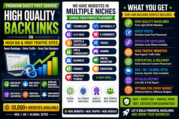 build high quality backlinks with guest posts on high da traffic sites