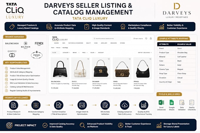 create and optimize your e commerce listings