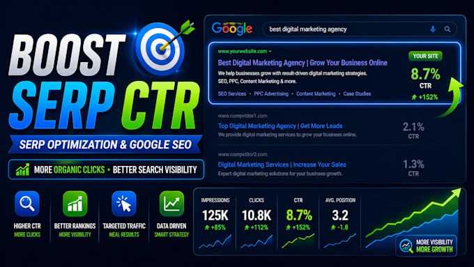 optimize serp CTR increase organic clicks and improve google ranking